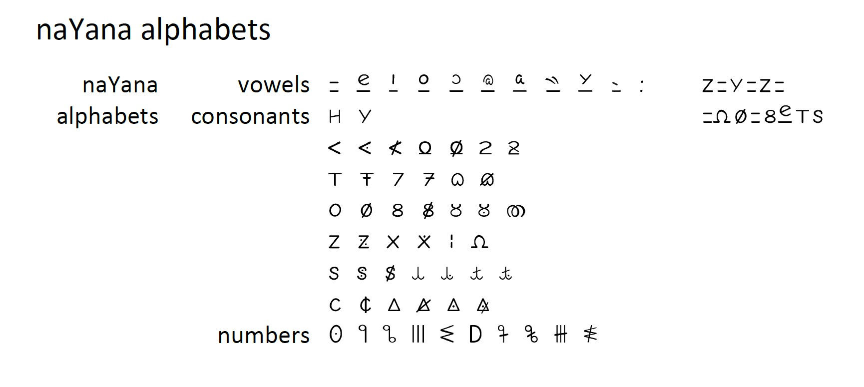 naYana alphabets