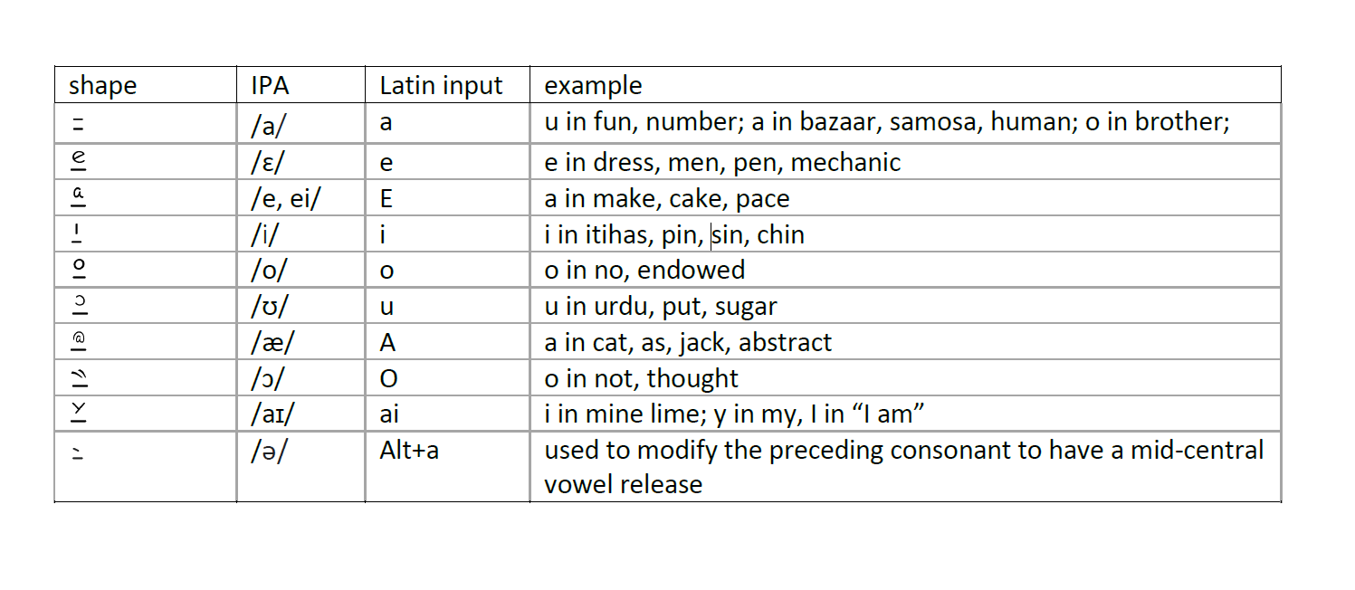 vowel chart of naYana